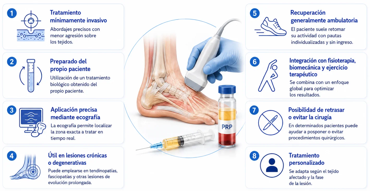 Infografía sobre terapias regenerativas del pie